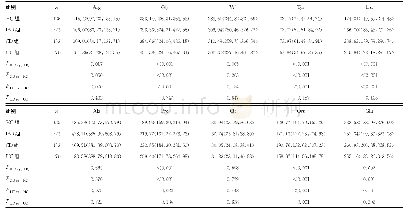 《表1 各组10项血清氨基酸指标比较[M(P25,P75),nmol/L]》