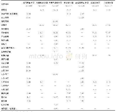 表2 常见病原菌（病原菌培养大于10株）耐药率分析（%）