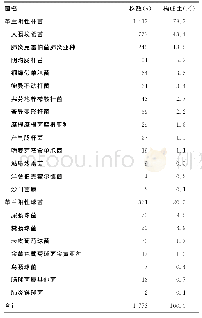 表1 胆汁标本病原菌分布