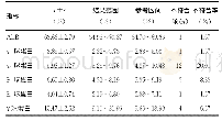 《表6 男性生物参考区间验证结果（n=60)》