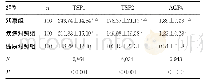 表1 各组血清TSP1、TSP2、AQP4水平比较（±s,ng/mL)