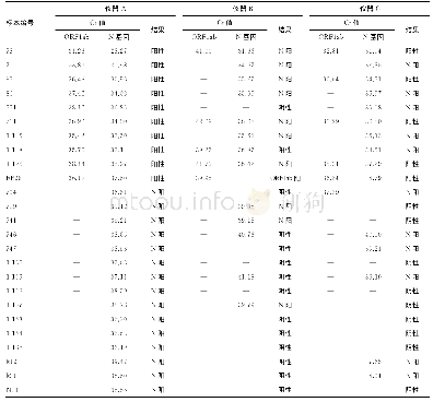 表2 3种仪器检测结果差异