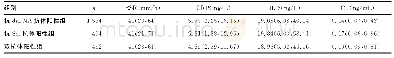 《表2 3组患者炎性因子水平比较[M(P25,P75)]》