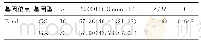表4 CHB患儿VDR基因位点不同基因型血清25(OH)D水平比较[M(P25,P75)]