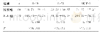 表2 SLE组和对照组血清IL-18、IL-23及MCP-1水平比较（,pg/mL)