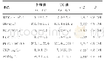 《表1 NLR、PLR及其他指标在两组间比较[±s或M(IQR)]》