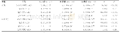 《表3 各亚型ACL及aβ2GPⅠ水平在3组间比较（±s)》