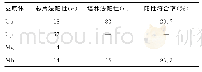 《表2 支原体芯片法与培养法的阳性符合率比较》