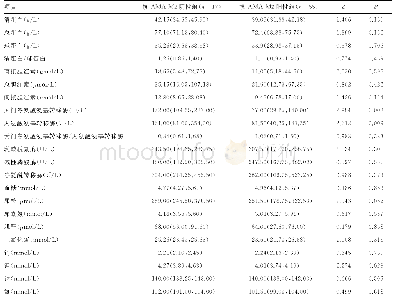 表3 PBC患者生化指标在抗AMA-M2抗体阴性组与阳性组间的比较[M(P25,P75)]