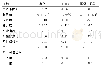 表6 SaO2、HHb、HHb×FiO2对贫血患者低氧血症的诊断效能