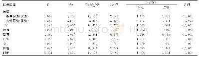 《表4 NAFLD多因素Logistic逐步回归分析》