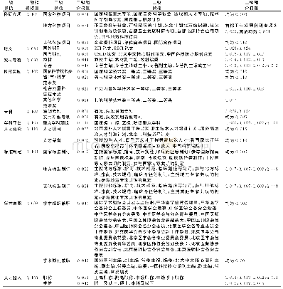 《表1 指标权重：区域医疗中心科研绩效评估体系的研究》