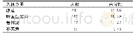 《表3 居民对入径治疗的意愿》
