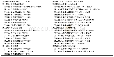 《表1 三级中医医院评审标准与JCI标准内容分布》