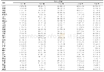 《表1 2011—2015年我国各省医疗服务利用情况》