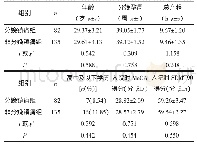 《表1 2组一般情况比较：活跃期分娩镇痛对经阴道分娩产妇产后认知功能的影响》