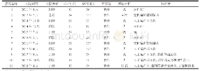 表1 11例患者的基本资料