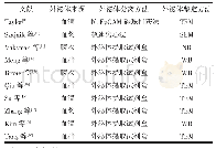 《表4 外泌体的纯化及鉴定方法》