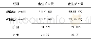 《表1 观察组与对照组新生儿有效吸吮率比较[n (%) ]》