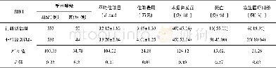 《表1 行政谈话组与非行政谈话组的比较》