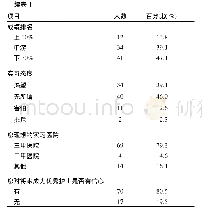 《表1 87名男护生一般情况》