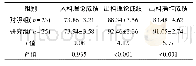 《表1 两组护生出科理论及操作考核成绩比较(分)》