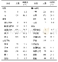 《表1 434名调查对象基本情况》