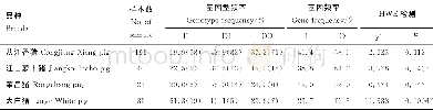 《表4 猪群中结构变异BOLL-I6-sv285的频率分布Table 4 Frequency distributions of structure variation BOLL-I6-sv285in