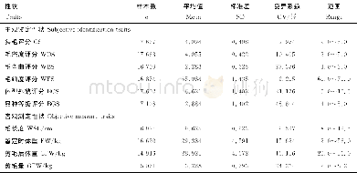 《表2 中国美利奴羊 (新疆型) 母羊表型记录描述性统计量Table 2 Descriptive statistics of ewes phenotypic records on Chinese Me