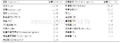 《表1 基础日粮配方及营养水平 (风干基础)》