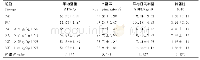 《表2 日粮处理对蛋鸡试验前期产蛋性能的影响Table 2 Effects of feed treatments on performance of laying hens in earlier st