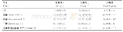 表6 3组妊娠母羊瘤胃液的pH及挥发性脂肪酸浓度Table 6 The pH and VFA concentration in rumen liquor of pregnant ewes in three groups