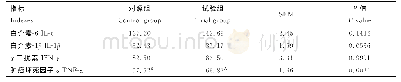 《表5 补喂复合益生菌对马驹细胞因子水平的影响》