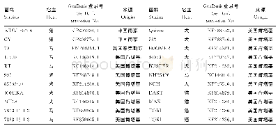 《表1 参考菌株信息：马源马链球菌兽疫亚种新疆株的分离鉴定及遗传特性分析》