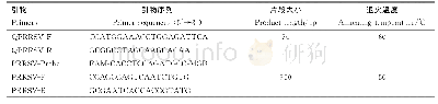 《表1 引物和探针序列信息》