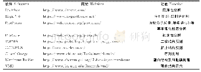 《表1 生物信息学分析方法》