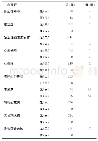 《表2 2012年至2017年上海市静安区江宁街道社区居家老年夫妻高血压患者的合并症情况》