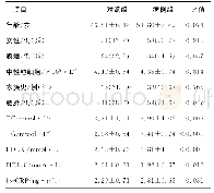 《表1 病例组与对照组一般情况比较》