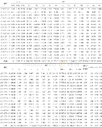 表2 邹家山矿床钛铀矿微量元素分析结果Table 2 The trace elements analytic results of brannerite in Zoujiashan deposit