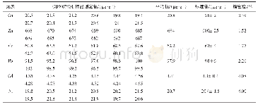 《表5 方法精密度：改进的原子吸收法测定土壤样品中的6种重金属元素》
