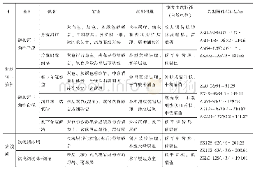 《表1 赫尔洪德凹陷东南部伊敏组上段主要沉积相类型及特征》