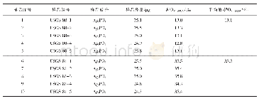 表1 Ag3PO4标准物质常规Br F5法分析结果