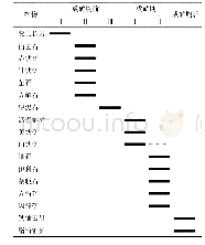 表1 贝尔纳尔丹铀矿床成矿期次