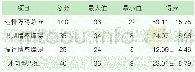 《表1 肠造口患者述情障碍得分》