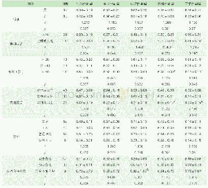 《表2 患者对护理服务质量期望值的影响因素分析》