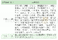 《表1 BPCI Advanced包含的病种》