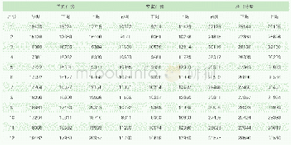 《表3 2019年月门诊量预测值》