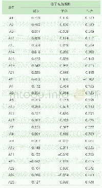 《表2 量表探索性因子分析结果》