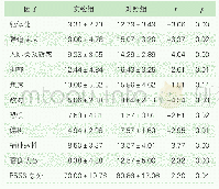 《表7 心理干预后两组失独者SCL-90量表各因子得分及PSSS量表总分比较(分，)》