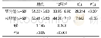 《表3 两组患者SQLS量表比较》